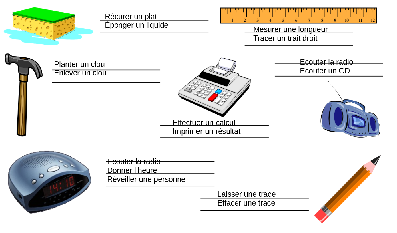 Fonction d usage [Physix.fr]