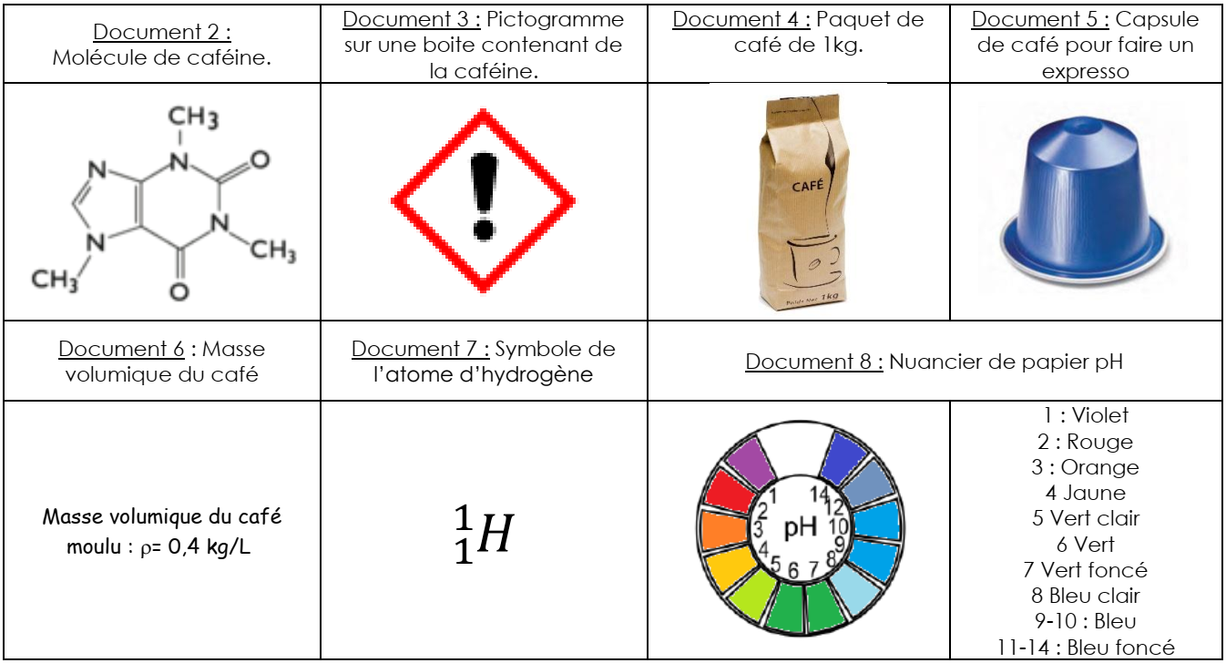 Les propriétés chimiques de la caféine - Labster