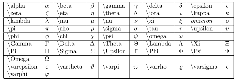 dialecte grec en 5 lettres