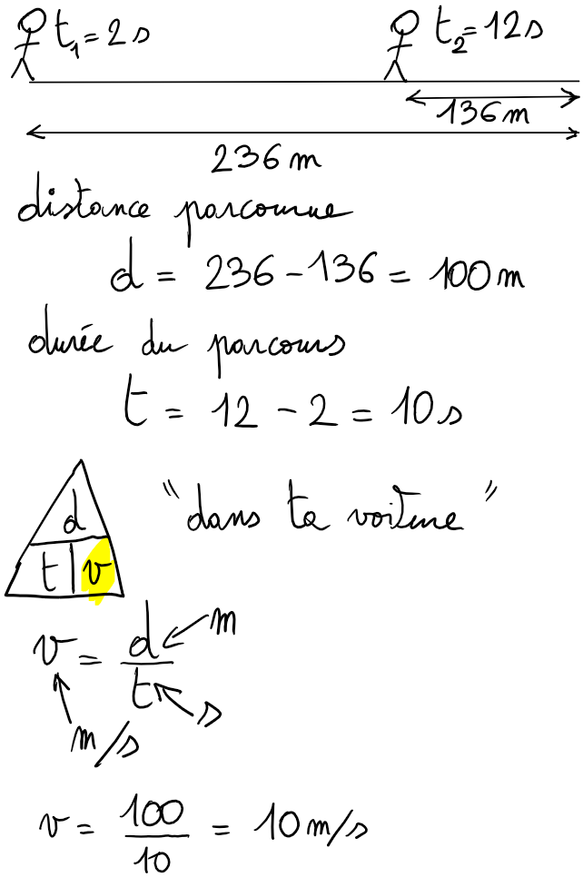 Calculs de vitesses [Physix.fr]