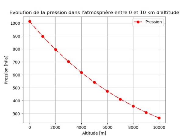 python_pour_la_physique_image_40.jpg