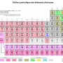 2022-09-0715_23_53-tableauperiodiquedeselementswikipedia.png